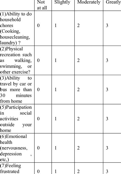 impact test with questionnaire|incontinence impact questionnaire pdf.